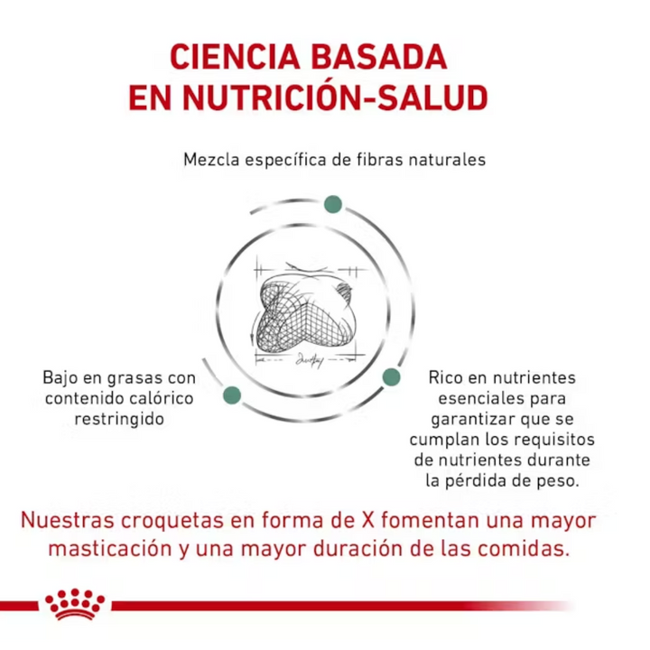 Royal Canin Satiety Support Weight Management
