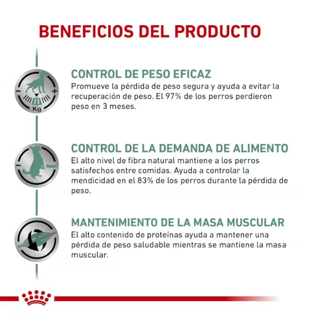 Royal Canin Satiety Support Weight Management