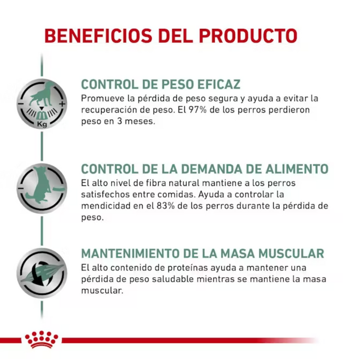 Royal Canin Satiety Support Weight Management