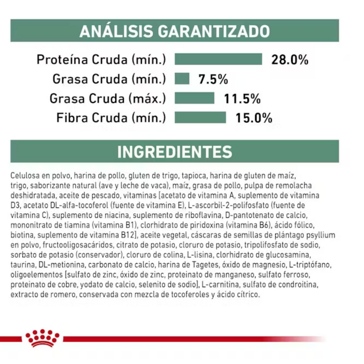 Royal Canin Satiety Support Weight Management