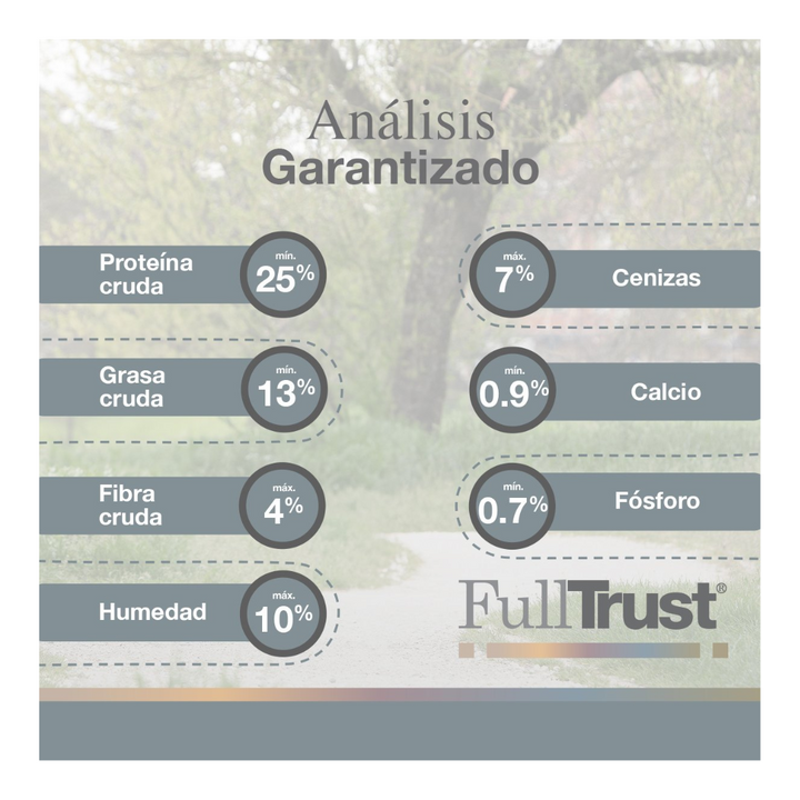 FullTrust Alimento para Perro Adulto Raza Mediana/Grande Receta Pollo y Res