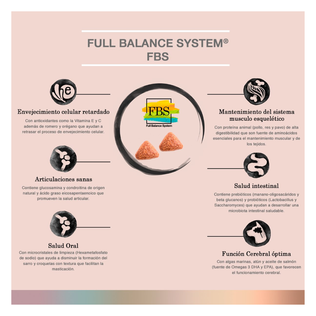FullTrust Alimento para Perro Senior Todas las Razas Receta Pollo y Res