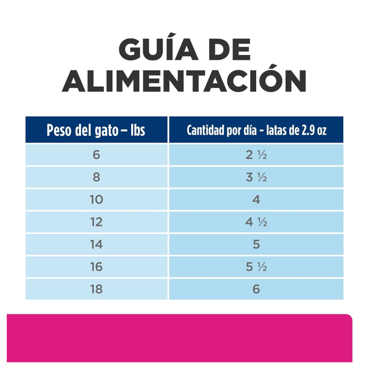Hill's Prescription Diet Gastrointestinal Biome Alimento Húmedo Cuidado Digestivo para Gato Adulto, 82 g