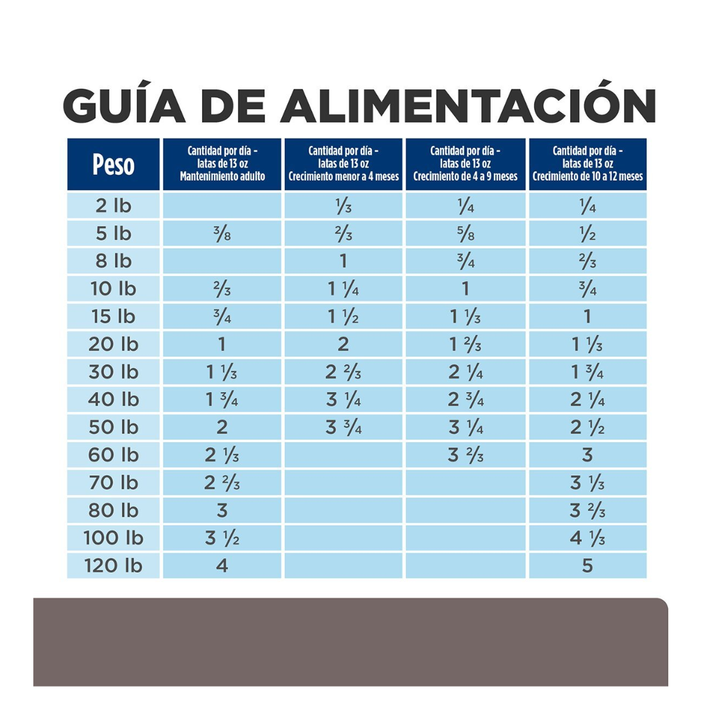 Hill's Prescription Diet l/d Alimento Húmedo Hepático Perro Adulto 370g