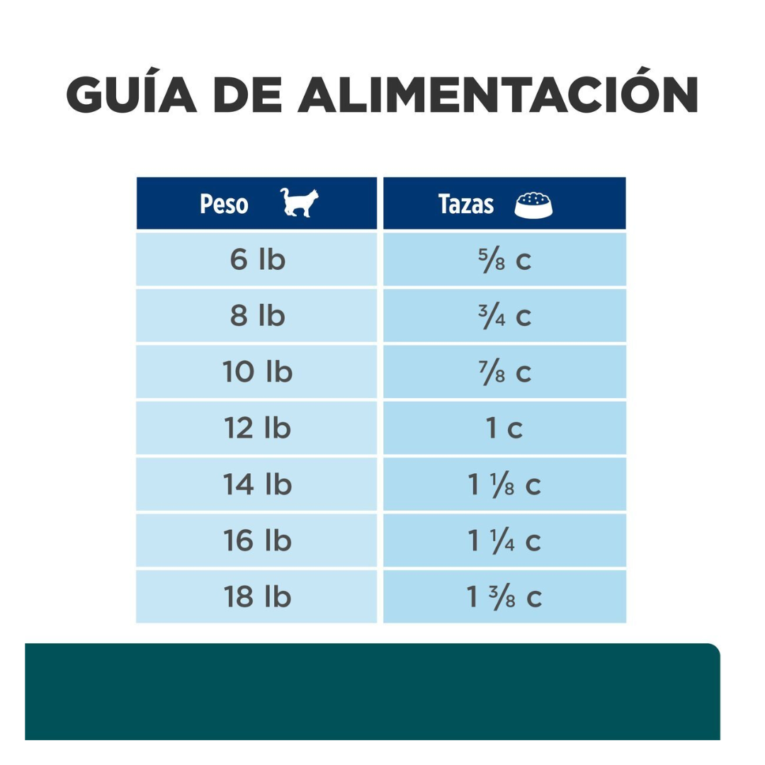 Hill's Prescription Diet w/d Control de Peso/Diabetes para Gato Adulto