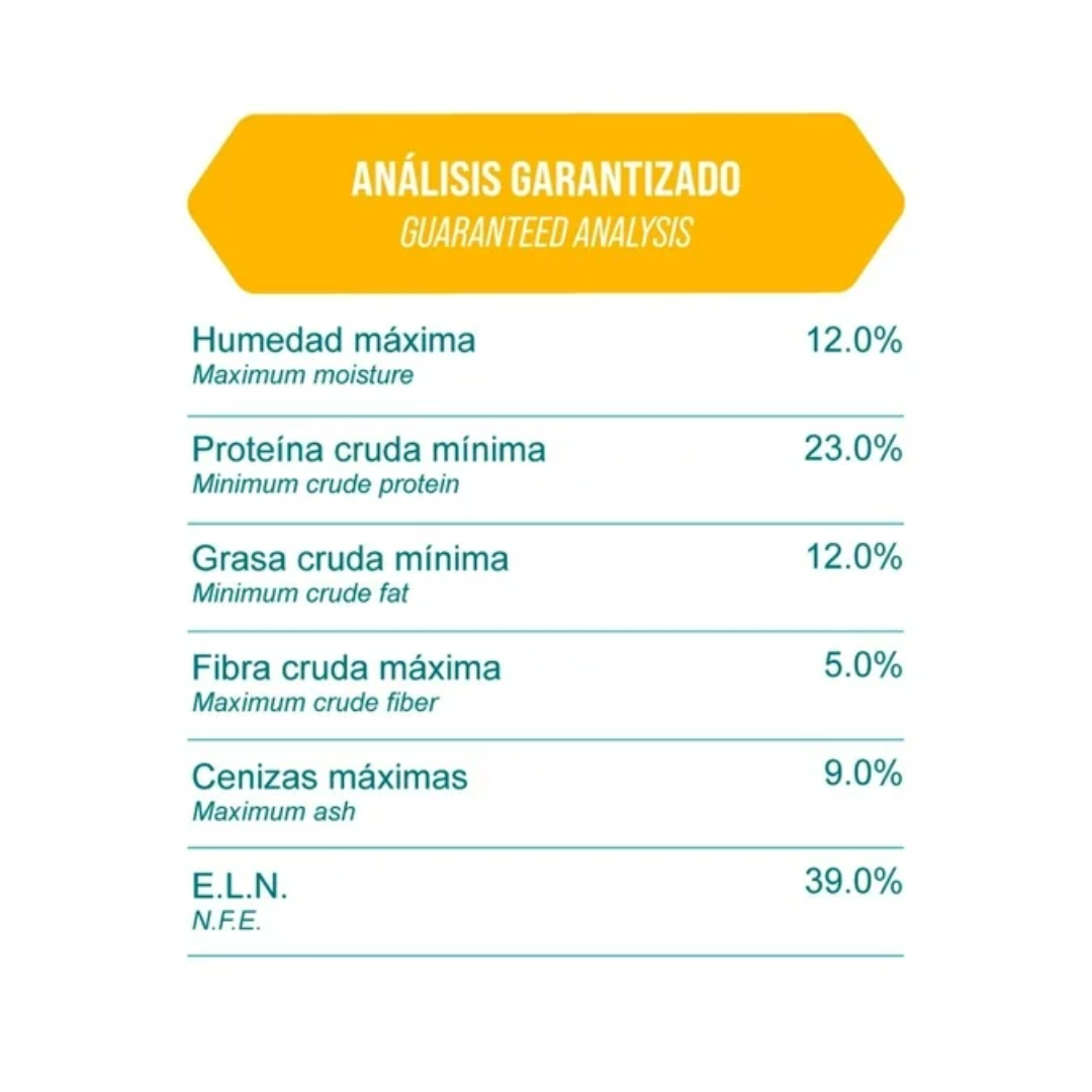 Nupec  Nucan Adulto Razas Pequeñas