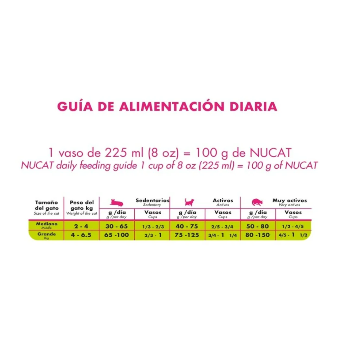 Nupec Nucat