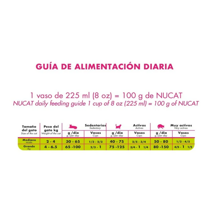 Nupec Nucat