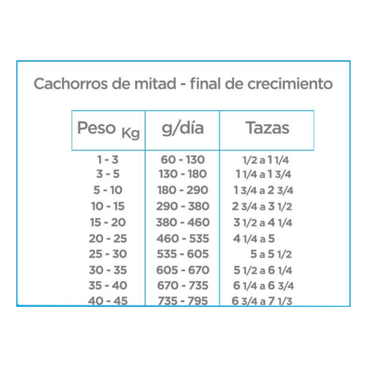 Nupec Super Premium Cachorro
