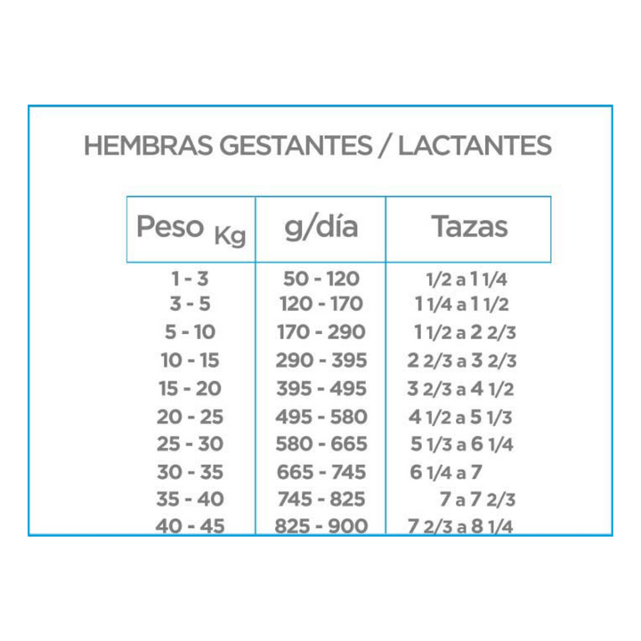 Nupec Super Premium Cachorro