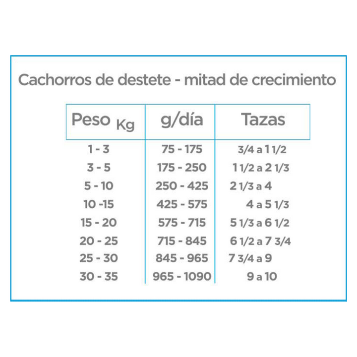 Nupec Super Premium Cachorro