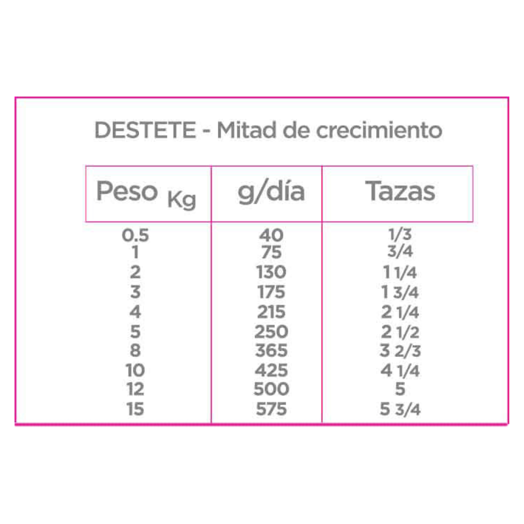 Nupec Super Premium Cachorro Razas Pequeñas