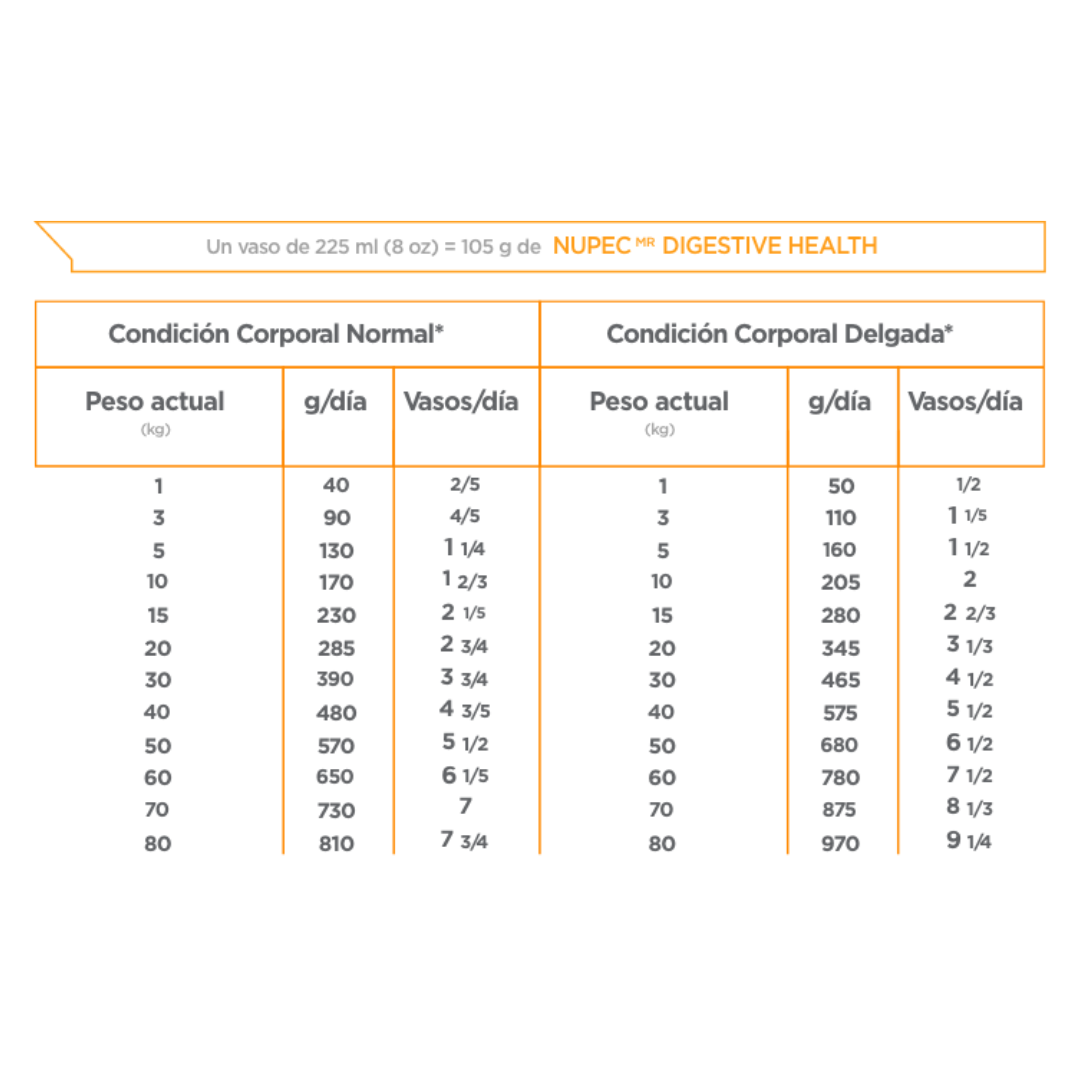Nupec Super Premium Digestive Health Dog