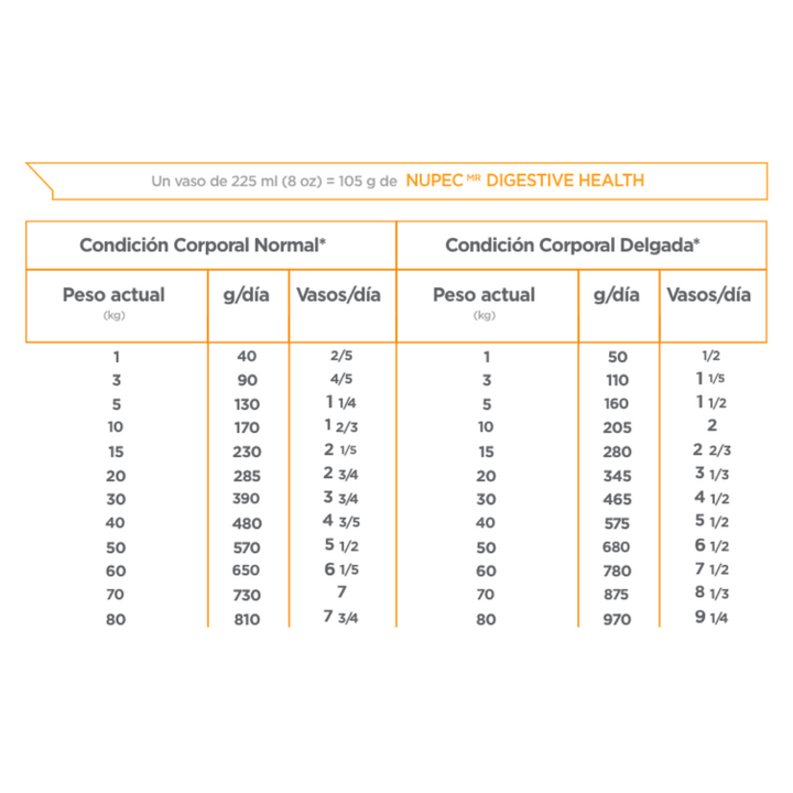 Nupec Super Premium Digestive Health Dog