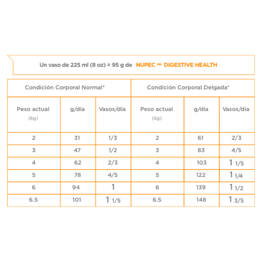 Nupec Super Premium Felino Digestive Health