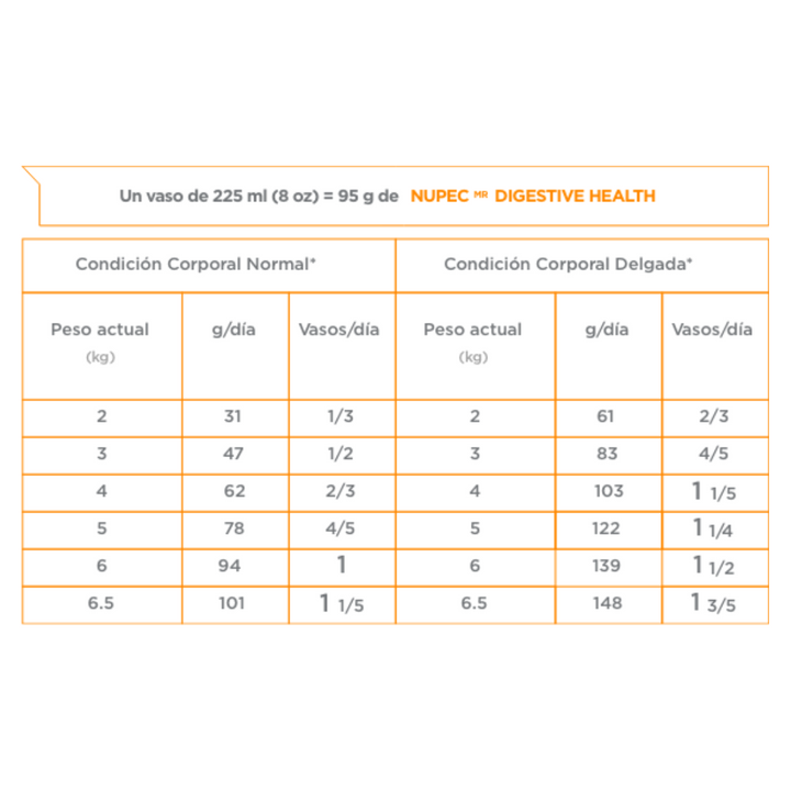 Nupec Super Premium Felino Digestive Health