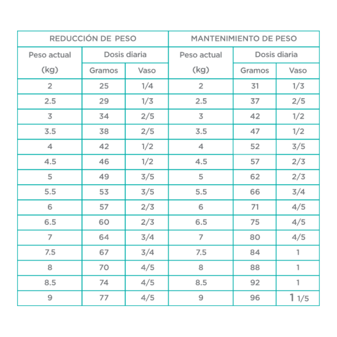 Nupec Super Premium Felino Weight Care