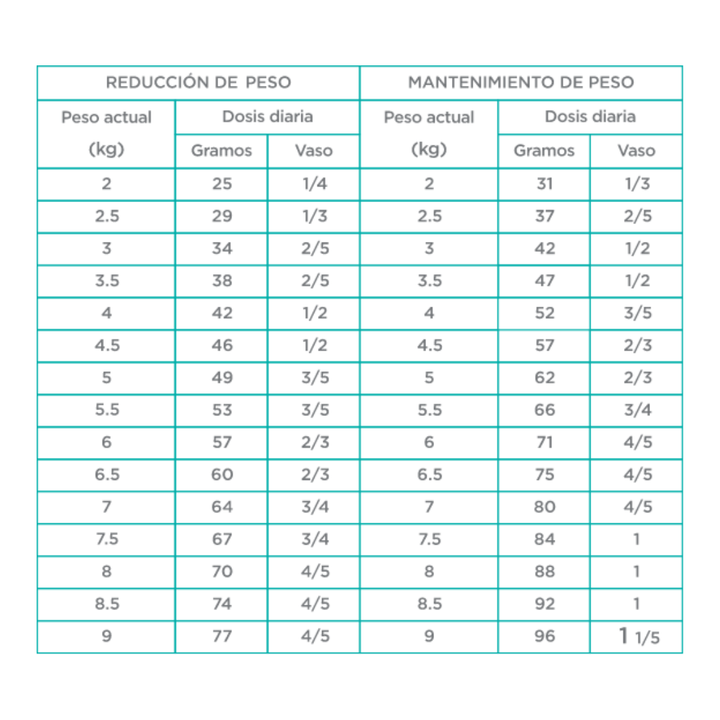 Nupec Super Premium Felino Weight Care