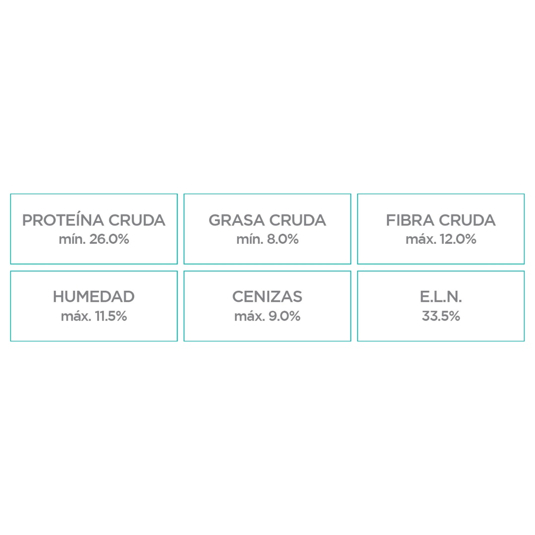 Nupec Super Premium Weight Control Razas Pequeñas