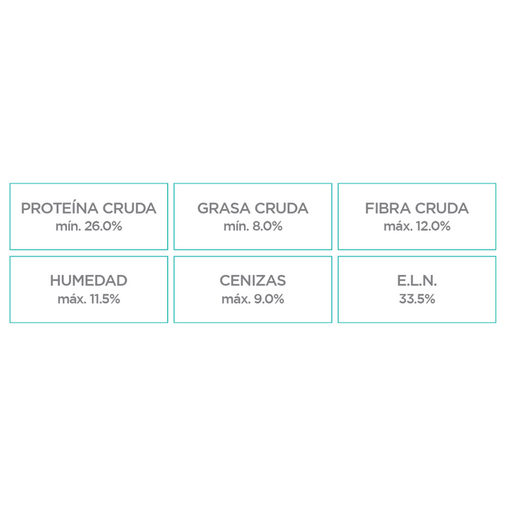 Nupec Super Premium Weight Control Razas Pequeñas