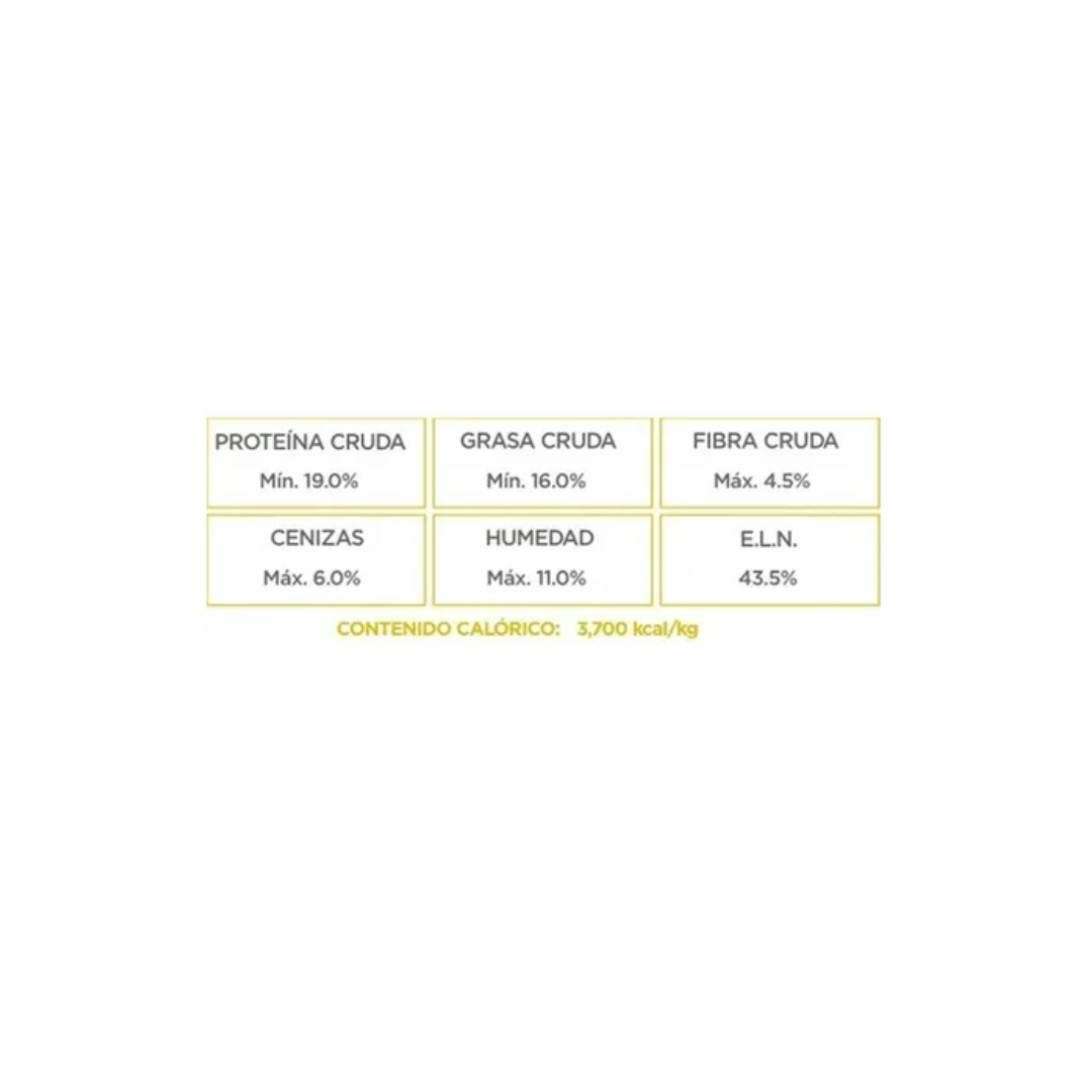 Nupec Super Premium Urinary Management Perro