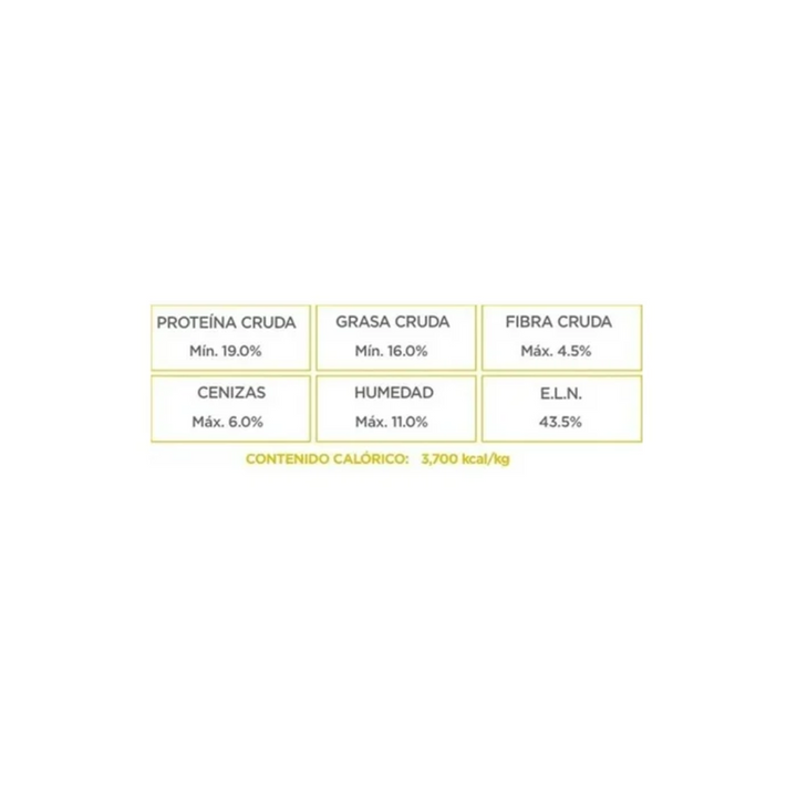 Nupec Super Premium Urinary Management Perro