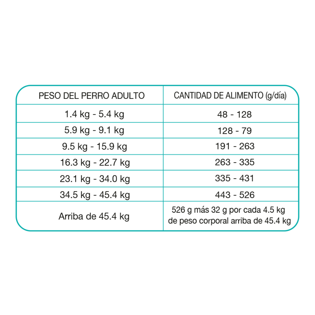PRO PLAN EN GASTROENTERIC PARA PERROS