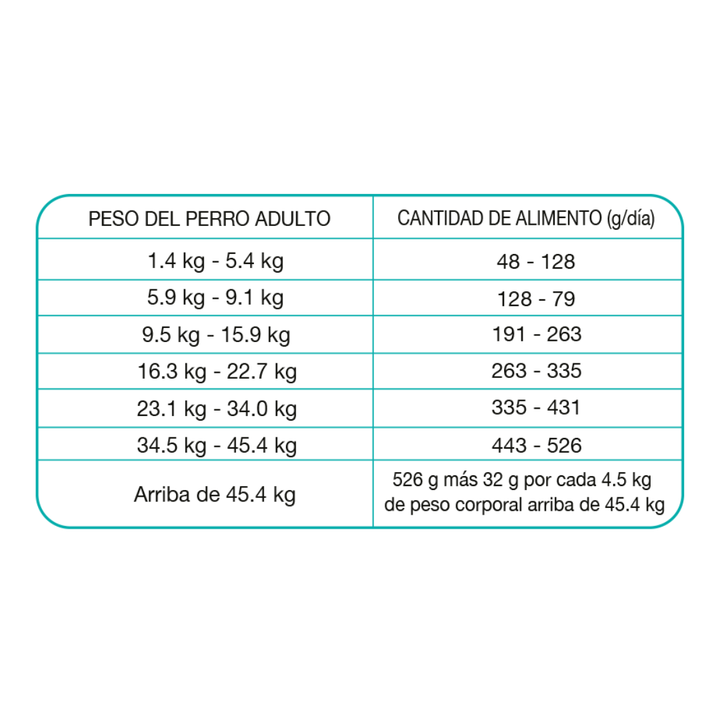 PRO PLAN EN GASTROENTERIC PARA PERROS