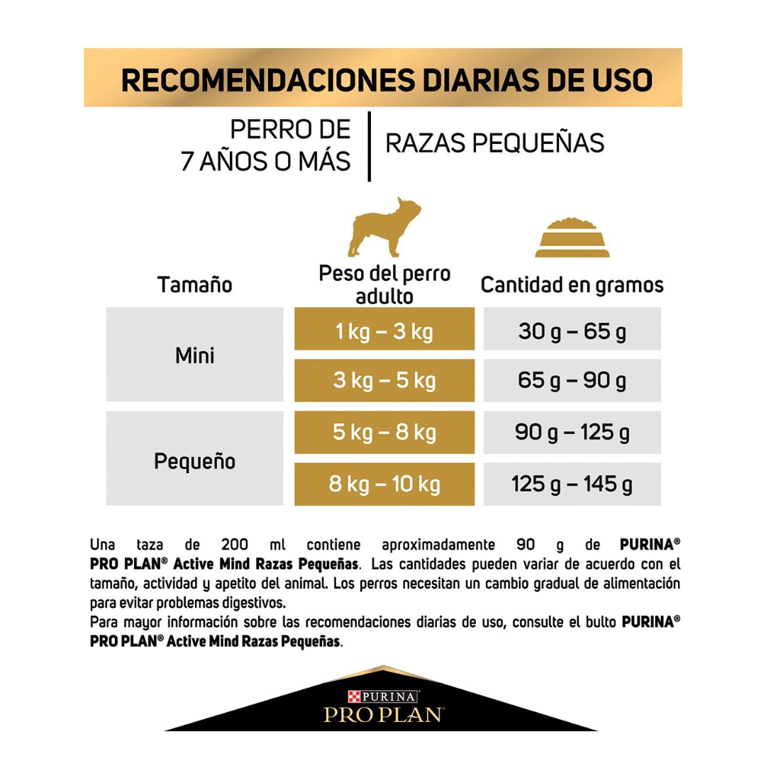 Pro Plan Active Mind Optiage Alimento para Perro Senior Raza Pequeña Receta Pollo