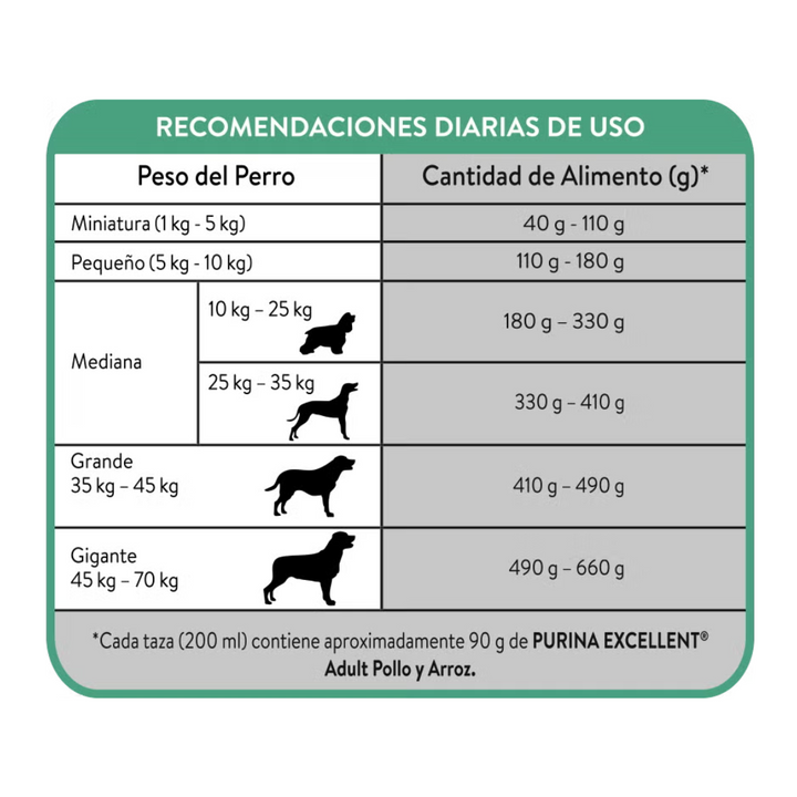 Purina Excellent Adulto Pollo y Arroz Raza Mediana y Grande