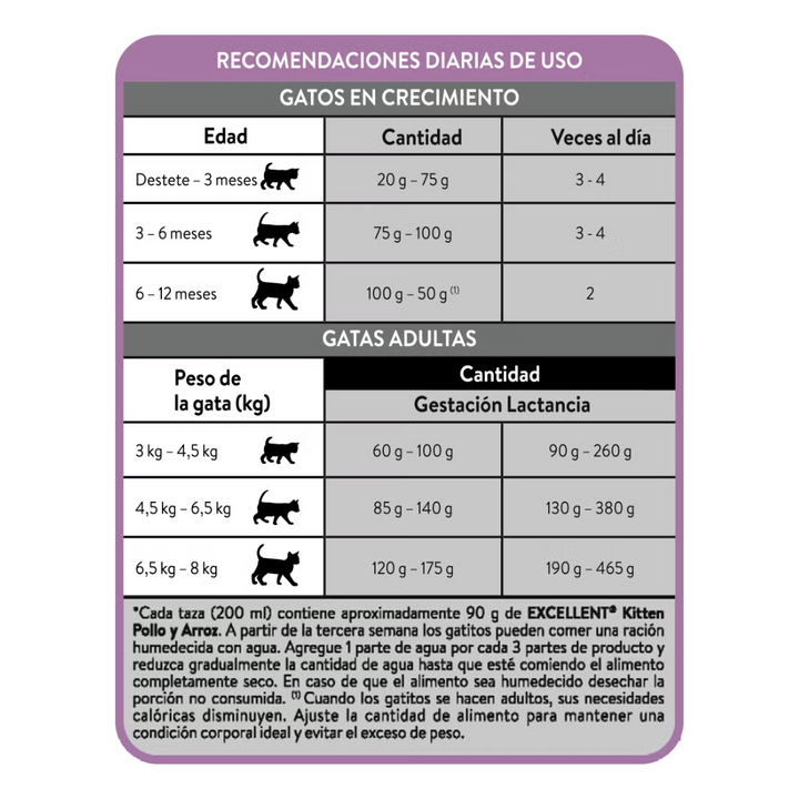 Purina Excellent Kitten Pollo y Arroz