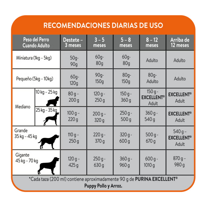 Purina Excellent Puppy Pollo y Arroz Raza Mediana y Grande
