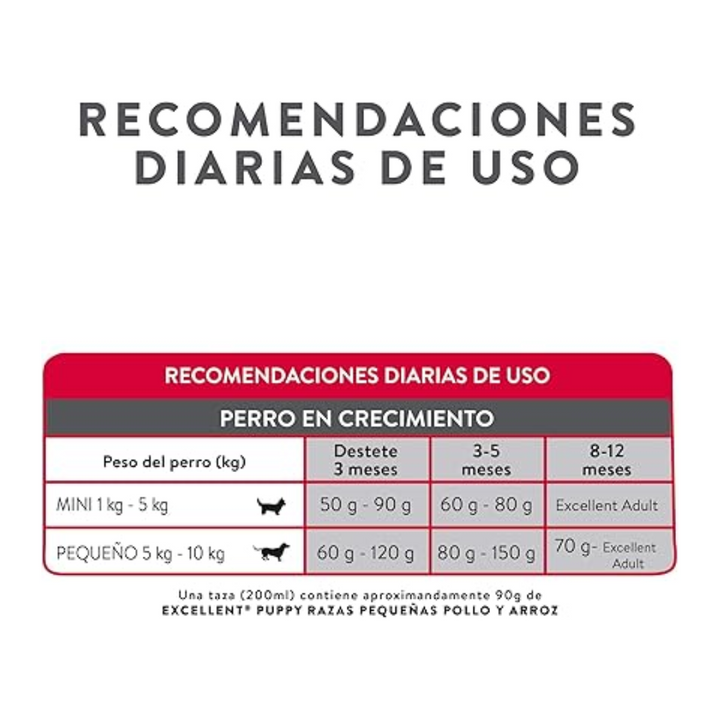 Purina Excellent Puppy Pollo y Arroz Raza Pequeña