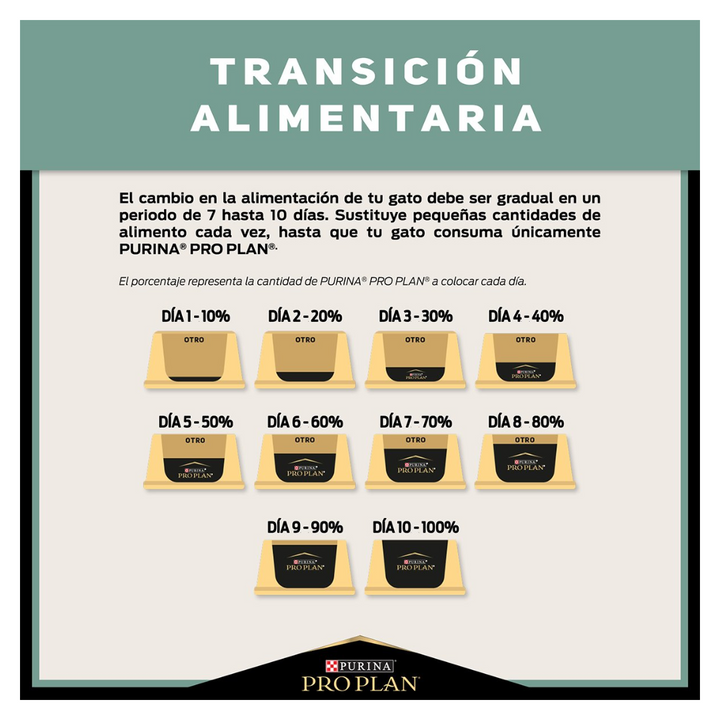 Purina Pro Plan Live Clear Gato Adulto Salmon y Arroz