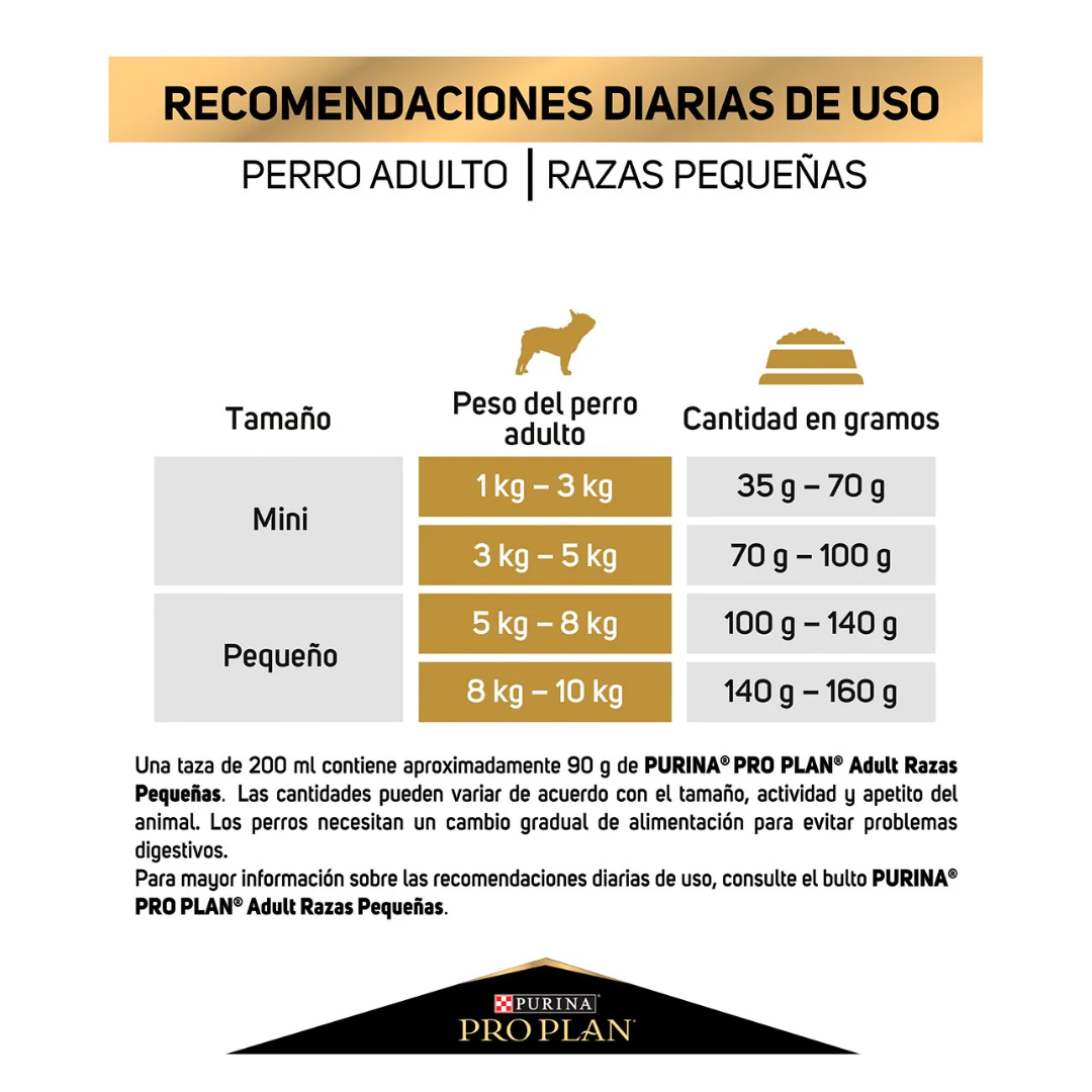 Purina Pro Plan Optihealth Dog Adult Raza Pequeña pollo
