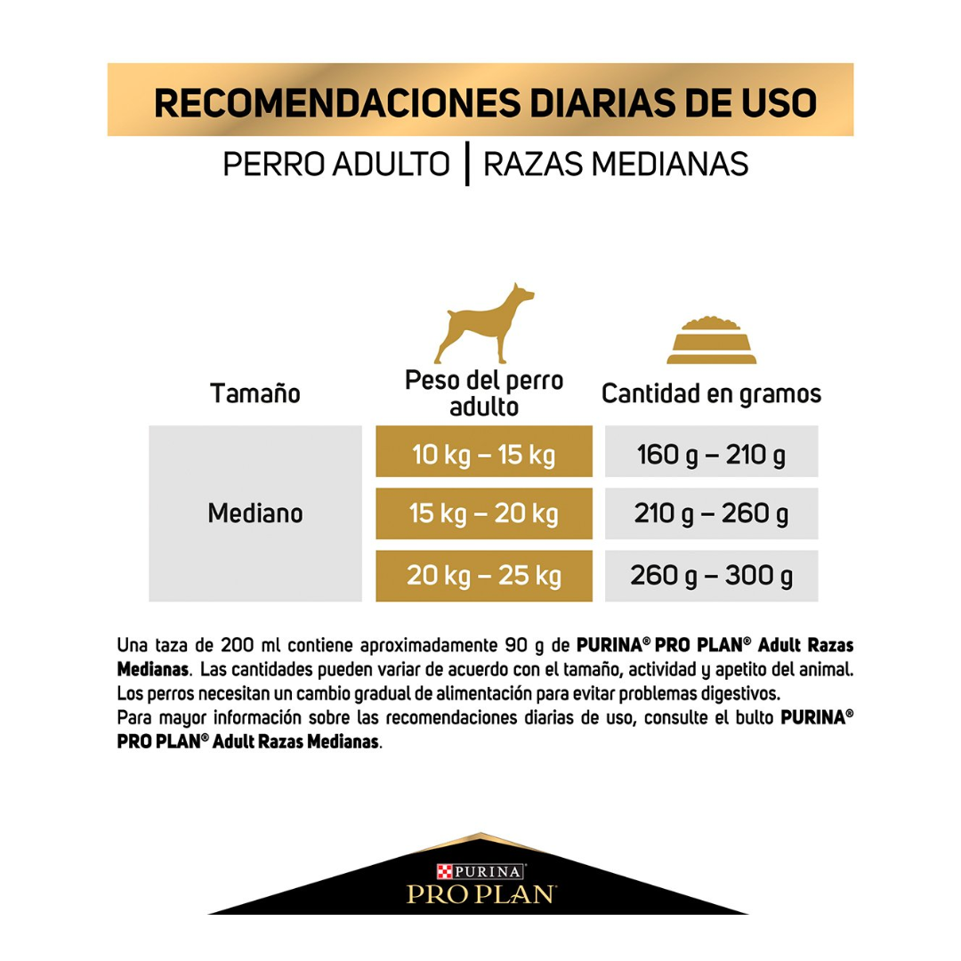 Purina Pro Plan Optihealth Dog Adulto Razas Medianas