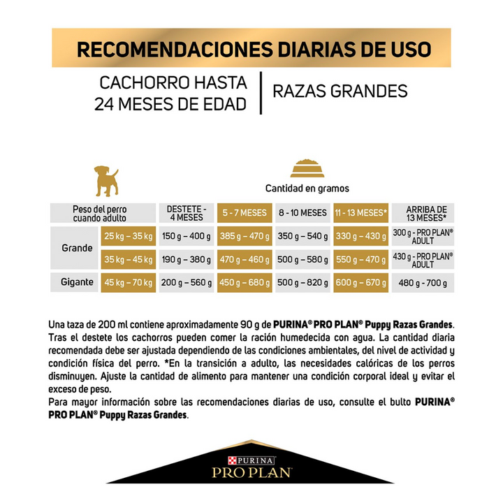 Purina Pro Plan Optistar Dog Puppy Razas Grandes