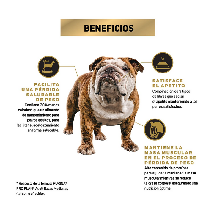 Purina Pro Plan Reduced Caloria Optifit Dog Adulto Razas Medianas y Grandes