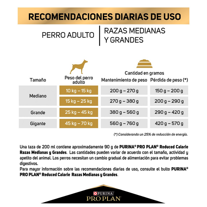 Purina Pro Plan Reduced Caloria Optifit Dog Adulto Razas Medianas y Grandes