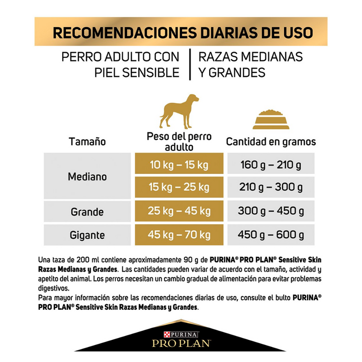 Purina Pro Plan Sensitive Skin Dog Adulto Razas Medianas y Grandes