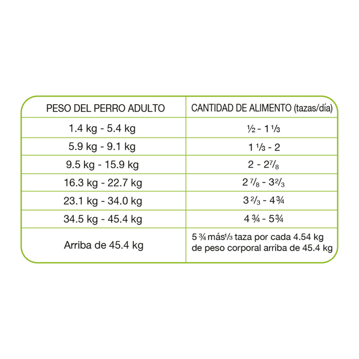 Purina Pro Plan Veterinary Diets Ha Hydrolizado para Perro