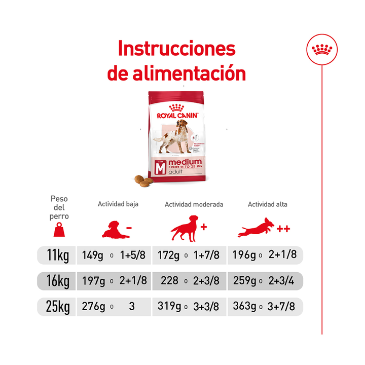 Royal Canin Alimento Seco para Perro Adulto Raza Mediana, 13.6 kg