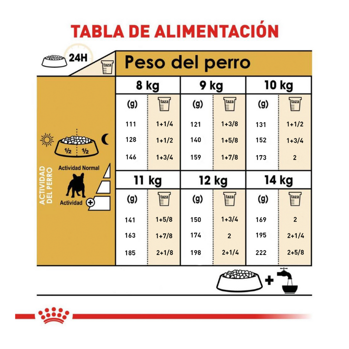 Royal Canin Alimento Seco para Perro Adulto Raza Bulldog Francés