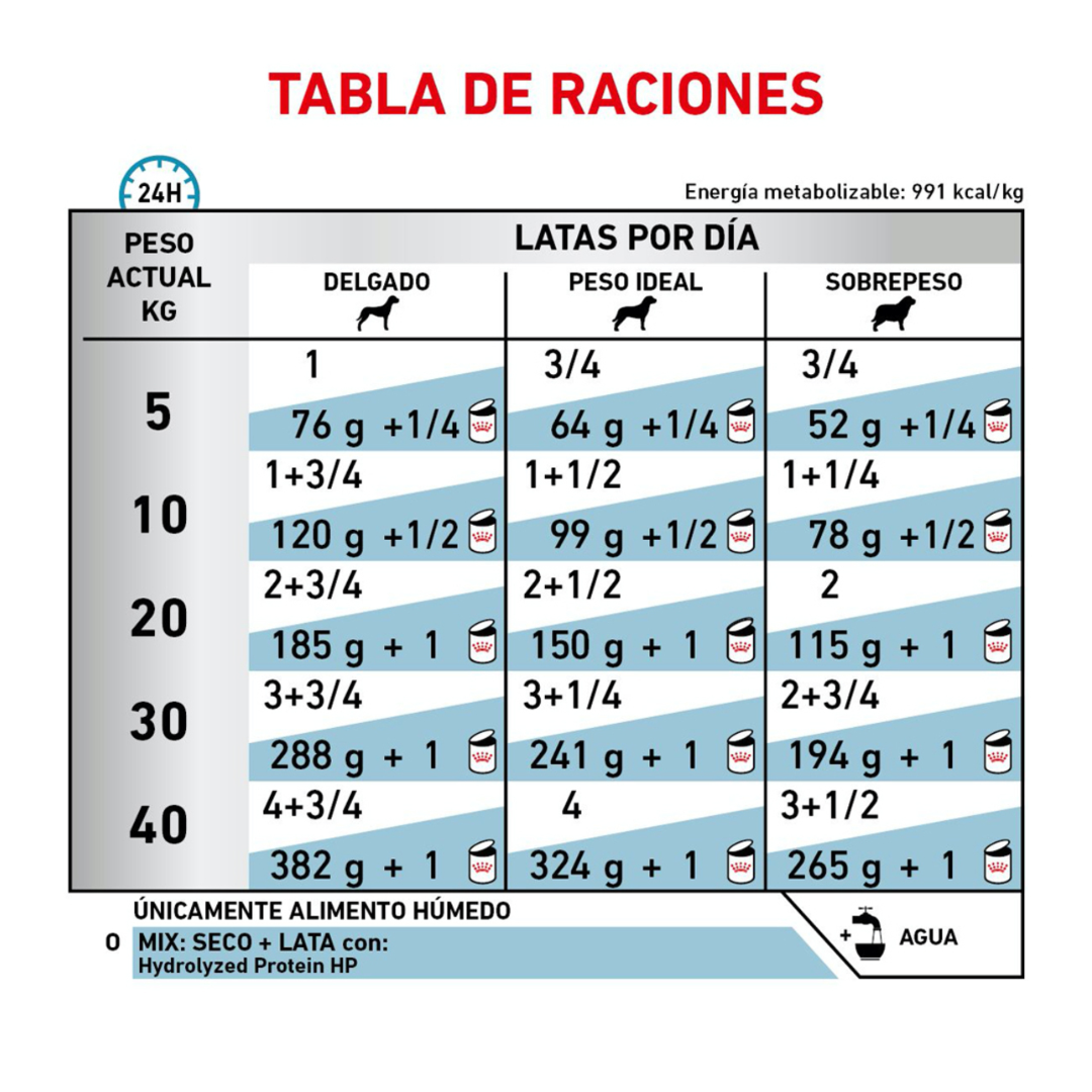 Royal Canin Veterinary Diet Alimento Húmedo Proteína Hidrolizada para Perro Adulto, 390 gr