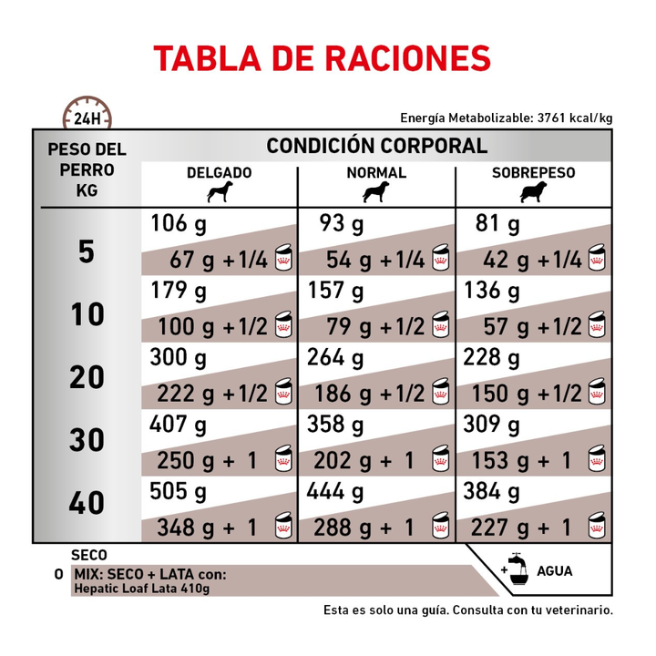 Royal Canin Veterinary Diet Salud Hepática para Perro Adulto