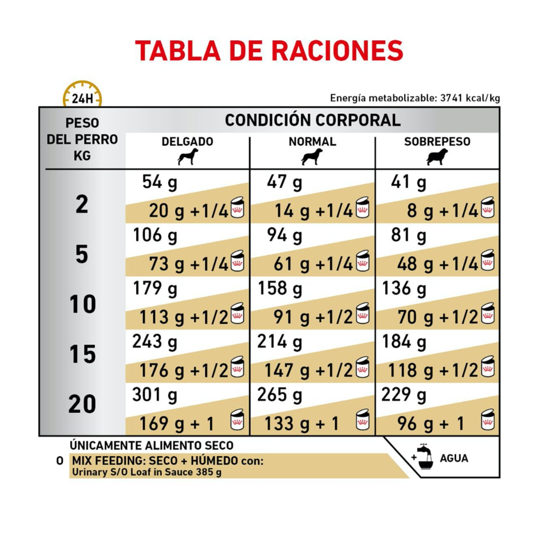 Royal Canin Veterinary Diet  para Tracto Urinario para Perro Adulto