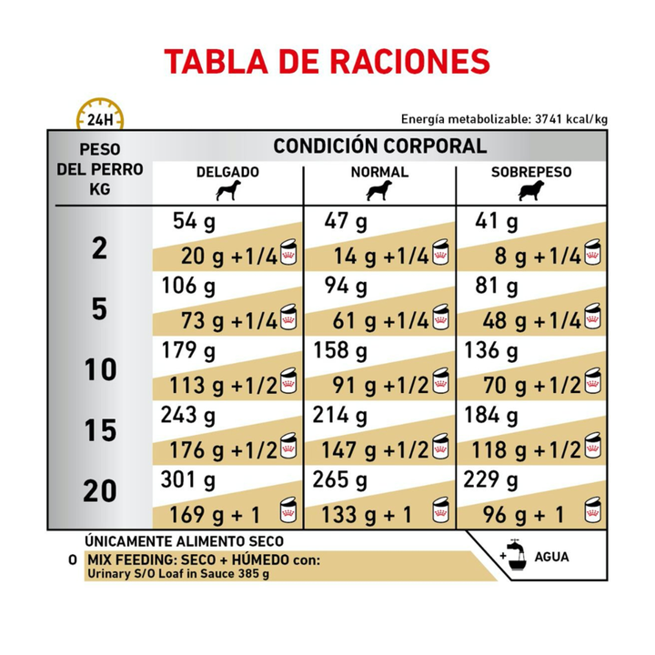 Royal Canin Veterinary Diet  para Tracto Urinario para Perro Adulto