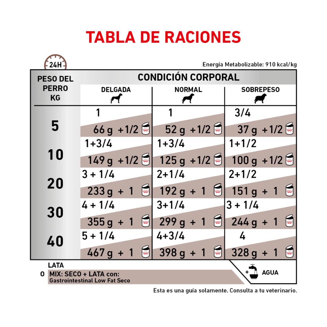 Royal Canin Gastro intestinal Low Fat Alimento Húmedo