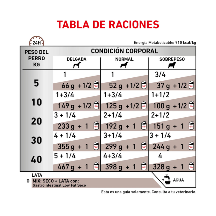 Royal Canin Gastro intestinal Low Fat Alimento Húmedo