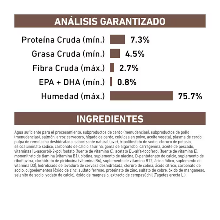 Royal Canin Gastro-Intestinal Loaf